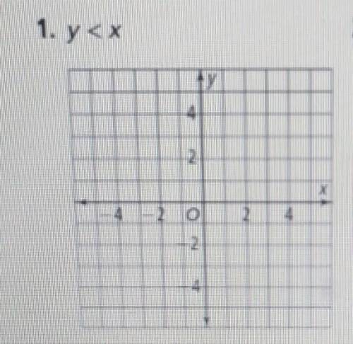 The objective is graph the inequalities in the coordinate plane. *10 POINTS*