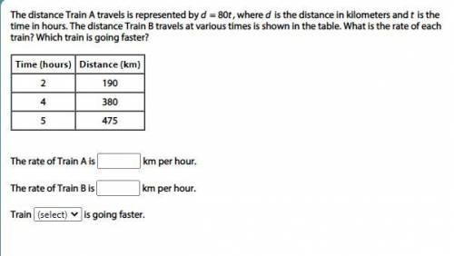 The distance Train A travels is represented by d = 80t, where d is the distance in kilometers and t