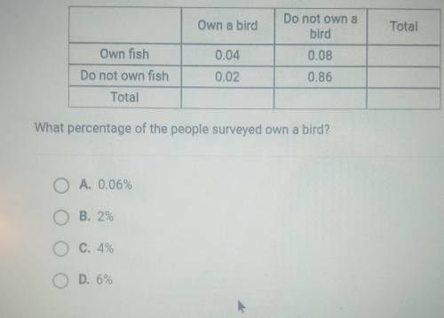 In a survey conducted at a pet store, 150 customers were asked if they owned birds or fish. The sur