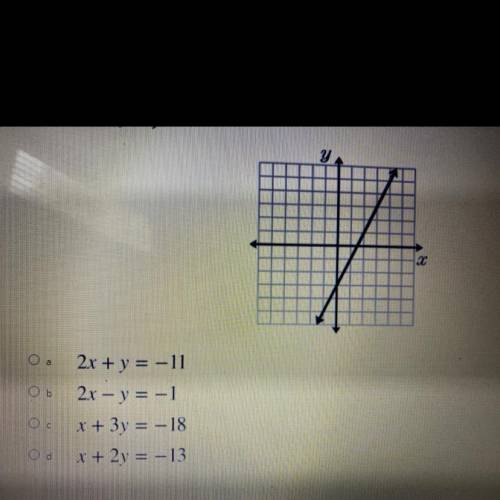 What is the equation of the line perpendicular to the line shown in the diagram that passes through