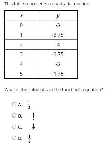 This table represents a quadratic function. and The graph of a quadratic function is represented by