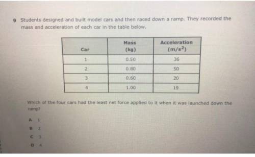 Which of the four cars had the least net force applied to it when it was launched down the ramp