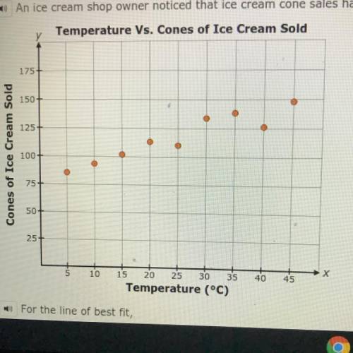 An ice cream shop owner noticed that ice cream cone sales has a positive association with increasin