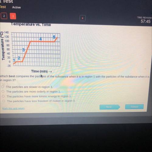 This heating curve is produced when a certain when a substance is heated.

Which best compares the