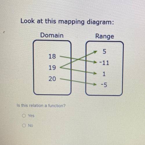 December Exam

Look at this mapping diagram:
Domain
Range
5
18
-11
19
1
20
-5
Is this relation a f