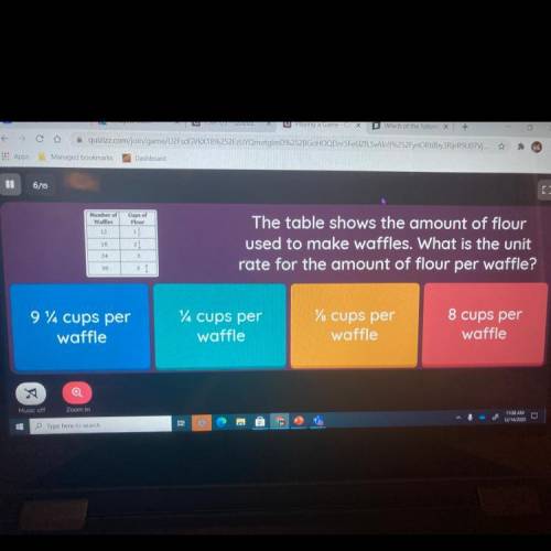 The table shows the amount of flour

used to make waffles. What is the unit
rate for the amount of