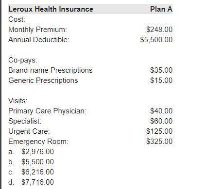 Andrew is insured by Leroux Health Insurance under Plan A. The plan includes a $248.00 monthly prem