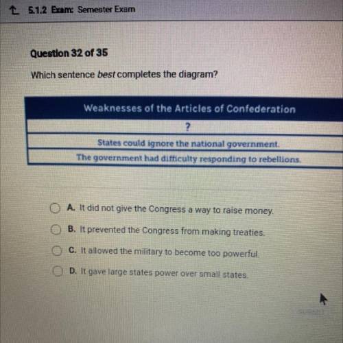 Which sentence best completes the diagram?

Weaknesses of the Articles of Confederation
?
States c