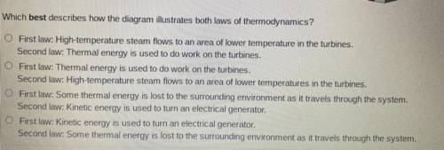 The diagram is a real world example of the first and second laws of thermodynamics. It shows how th