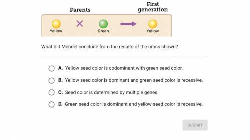 mendal conducted many experiments on pea plants.His experiment included crosses between pea plants