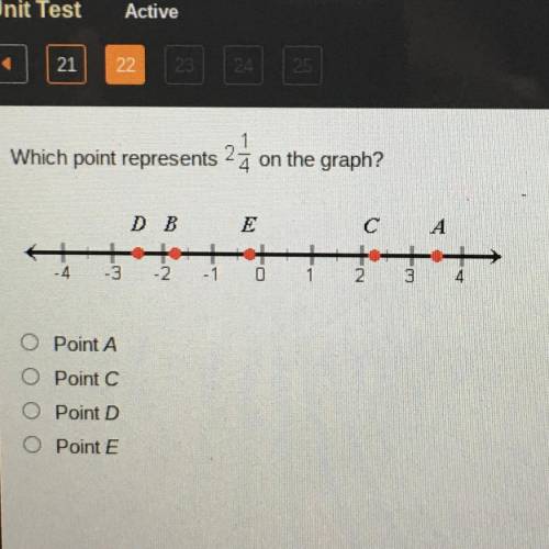 Which point represents 27 on the graph?
O Point A
O Point C
O Point D
O Point E