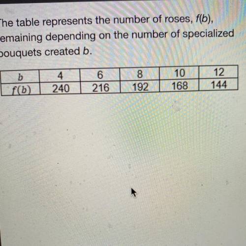 The table represents the number of roses, f(b),

remaining depending on the number of specialized