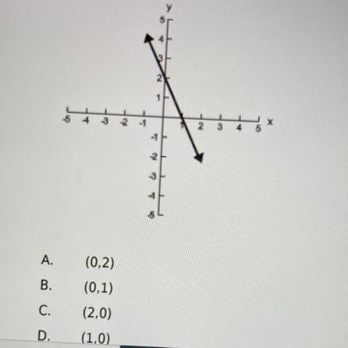 What are the coordinates of the x-
intercept of the line in the graph
shown below?