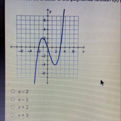 What mua be a factor of the polynomial function f(x) graphed on the coordinate plane below? PLEASE