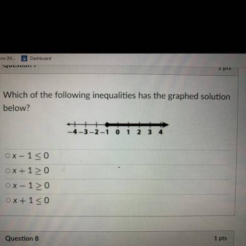 Which of the following inequalities has the graphed solution below? HELP URGENt!!