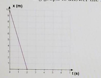 Which of the following is true? for this graph.

 a. the object increase its velocity.b. the objec
