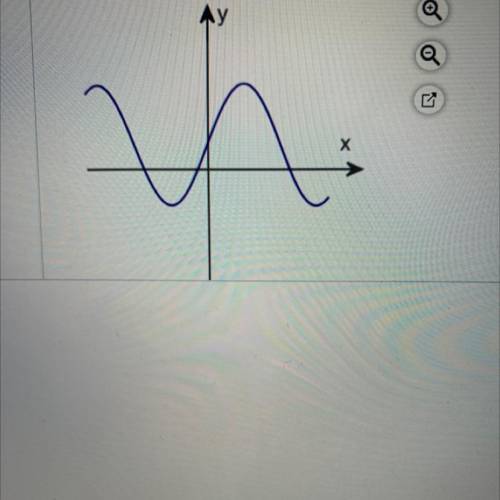 Is this a function 
Yes or no