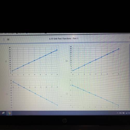 Which graph could be used to show the situation described?

The temperature increases by 4 degrees