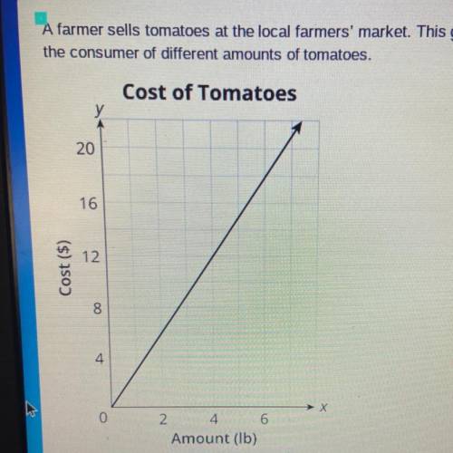 PLEASE ANSWER ASAP!!! ILL PUT BRAINIEST

A farmer sells tomatoes at the local farmers' market. Thi
