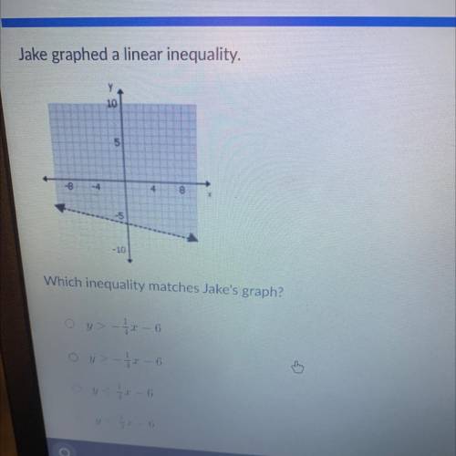 Which inequality matches jake’s graph?