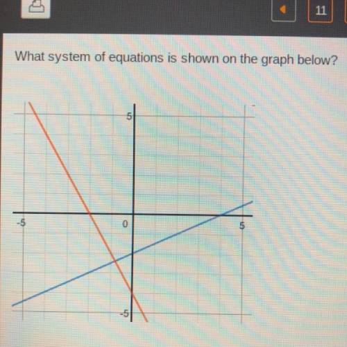 What system of equations is shown on the graph below?
-5
0