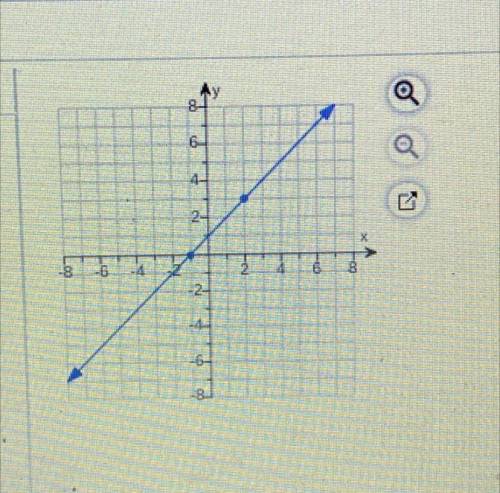 Find the slope of the line shown on the graph to the right