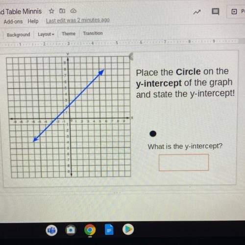 Placed a circle on the Y intercept of the graph and state the Y intercept

What is the Y intercept