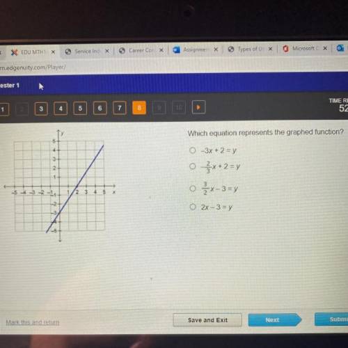 HELP ME WITH THIS PLEASE!!!

Which equation represents the graphed function?
O-3x+ 2=y
ox2-y
O 2x-