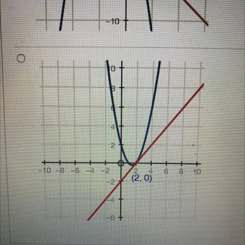 (06.03)

 
Which of the graphs below correctly solves for x in the equation -x2 – 3x - 1 = -x - 4?