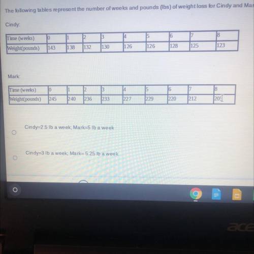 The following tables represent the number of weeks and pounds (lbs) of weight loss for Cindy and Ma