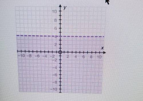 PLEAS HELP ] Which of the following inequalities matches the graph? A) x>4 B) x4 D) y