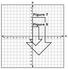 Figure S, the small arrow, was dilated with the origin as the center of dilation to create Figure T