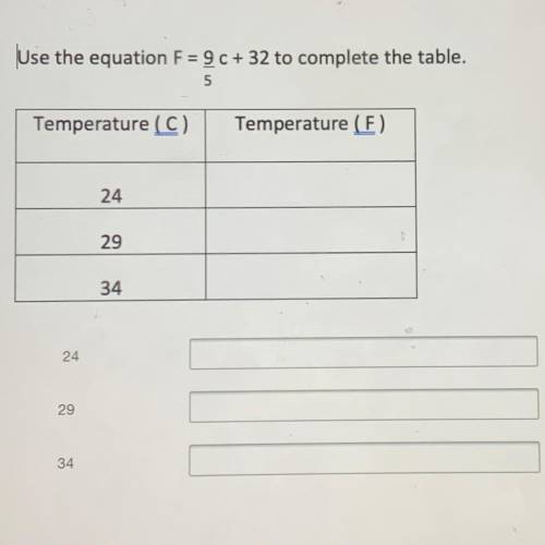 Use the equation F = 9c+ 32 to complete the table.

5
Temperature (C)
Temperature (F)
24
29
34