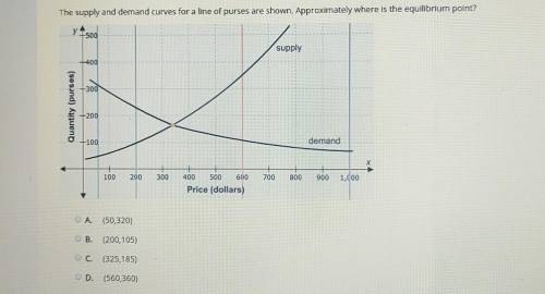 Select the correc answer. The supply and demand curves for a line of purses are shown. Approximatel