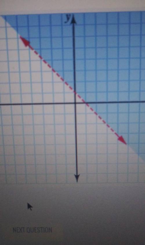 Graph the following inequality. Then click to show the correct graph y≤-2.

This is the graph