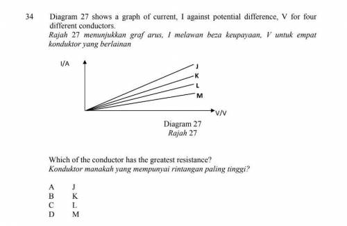 Which of the conductor has the greatest resistance?