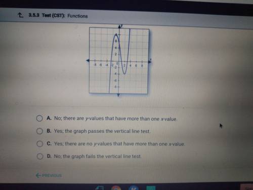 Dose the graph show a function? Explain how you know
