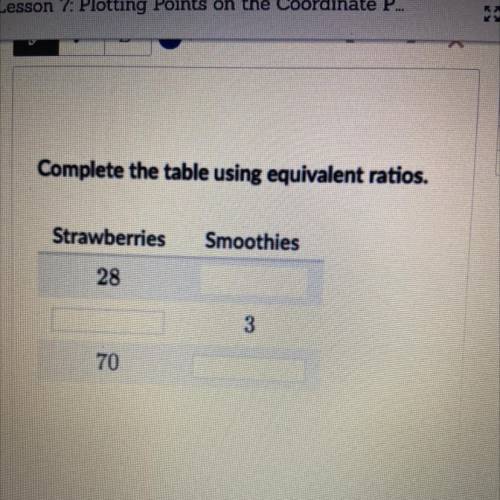 Martha needs 7 strawberries for every 1 smoothie.
What are the missing values in the table