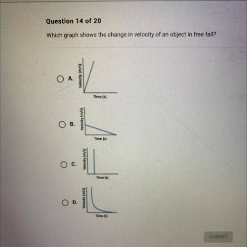 Which graph shows the change in velocity of an object in free fall?

Velocity (m/s)
Time (s)
Veloc