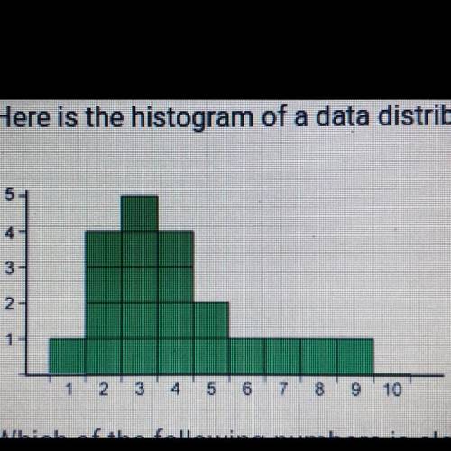 Here is the histogram of a data distribution. All class widths are 1.

Which of the following numb