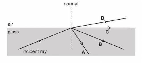 Which of the following diagrams does illustrate what happens when a ray of light meets an air-water
