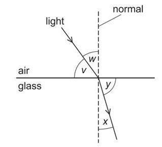 Which of the following diagrams does illustrate what happens when a ray of light meets an air-water