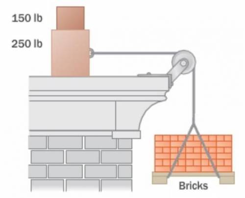 A pallet of bricks is to be suspended by attaching a rope to it and connecting the other end to a c