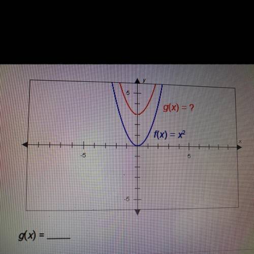 The Graphs Below Have The Same Shape What Is The Equation Of The Red Graph G X F X X O A