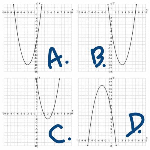 Identify the graph of ƒ(x) = x2 + 6x – 7 from the choices below.
