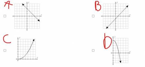 Which functions are increasing?
Select all correct answers