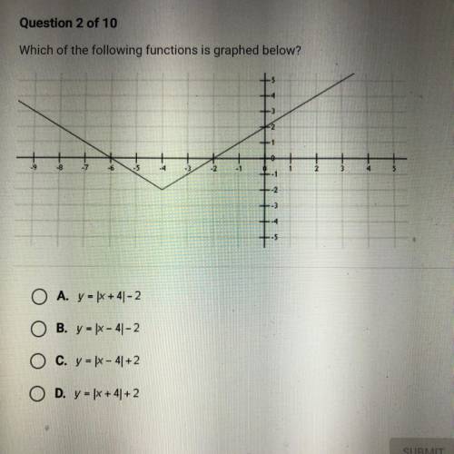 Which of the following functions is graphed below?

O A. y = |x +4|-2
OB. y = |x - 4|- 2
O C. y =