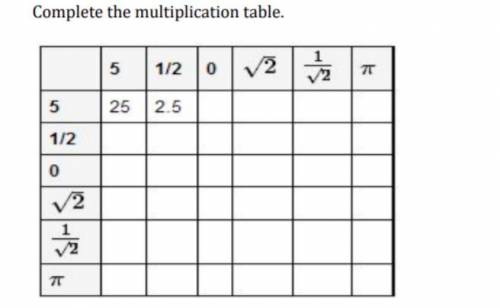 Complete the multiplication