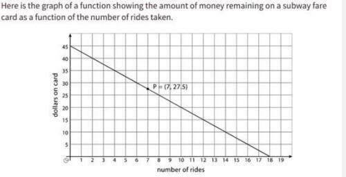 What is the input to the function when the output is 5?