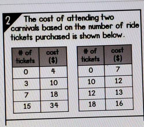 The cost of attending two carnivals based on the number of ride tickets purchased is shown below.